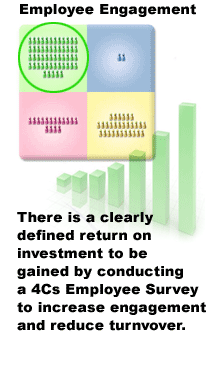 Employee engagement is linked to profits