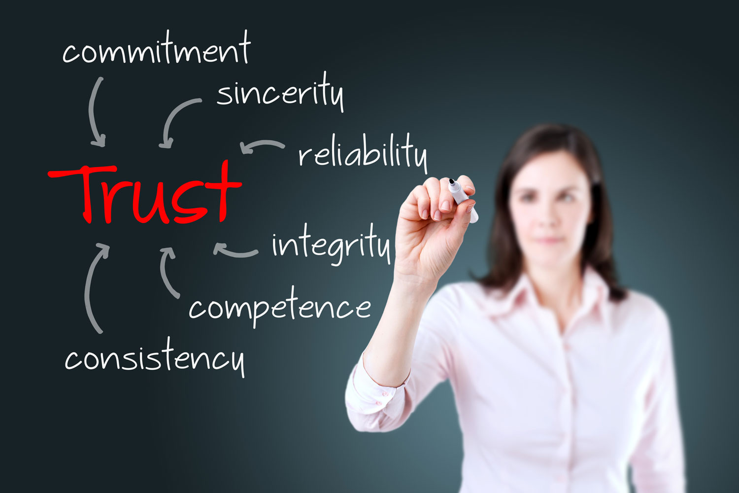 Why Trust Matters In The Workplace